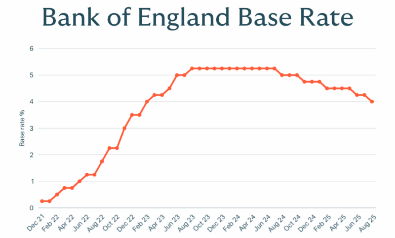 What the Bank of England base rate cut means for you What the Bank of England base rate cut means for you