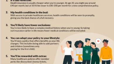 Health Insurance For Young Adults & Working Professionals (2025 Guide) Health Insurance For Young Adults & Working Professionals (2025 Guide)