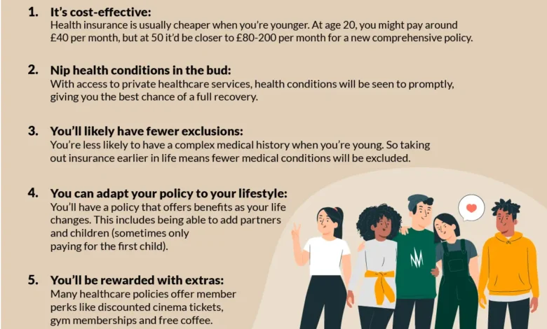 Health Insurance For Young Adults & Working Professionals (2025 Guide) Health Insurance For Young Adults & Working Professionals (2025 Guide)
