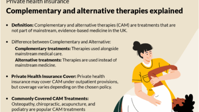 Health Insurance With Complementary Alternative Therapy Cover (2024 UK Guide)