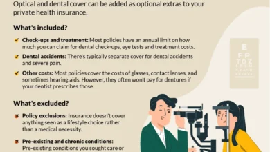 Dental And Optical Insurance In UK Explained (2025 Guide) Dental And Optical Insurance In UK Explained (2025 Guide)