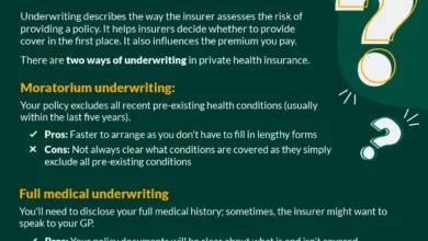 Why Is Health Insurance So Complicated? Navigate The Complexity With Our Guide Why Is Health Insurance So Complicated? Navigate The Complexity With Our Guide