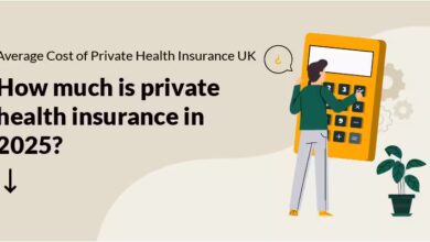 Average Cost of Private Health Insurance in the UK Average Cost of Private Health Insurance in the UK