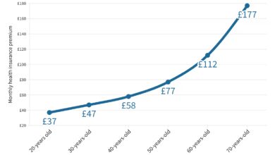 Managing Health Insurance Renewals – UK Guide (2025) Managing Health Insurance Renewals – UK Guide (2025)