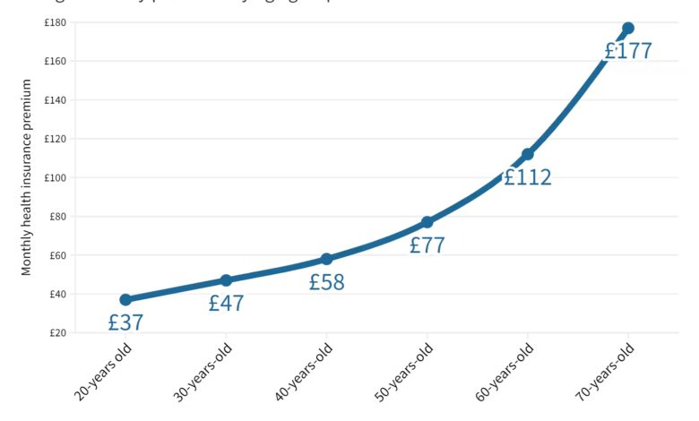 Managing Health Insurance Renewals – UK Guide (2025) Managing Health Insurance Renewals – UK Guide (2025)