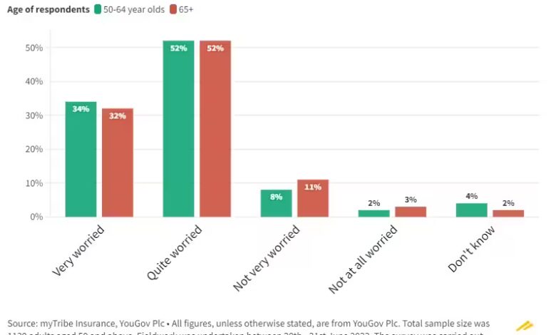 What’s The Best Over 50s Health Insurance In The UK? (2025 Guide) What’s The Best Over 50s Health Insurance In The UK? (2025 Guide)