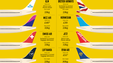 Bike Luggage Charges For Air Travel Bike Luggage Charges For Air Travel