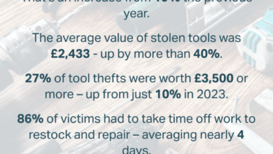 Tool theft on the rise – are you next?