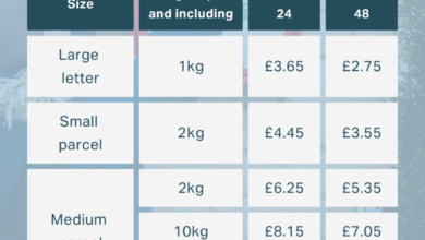 Is the price of posting putting Christmas cards on ice?