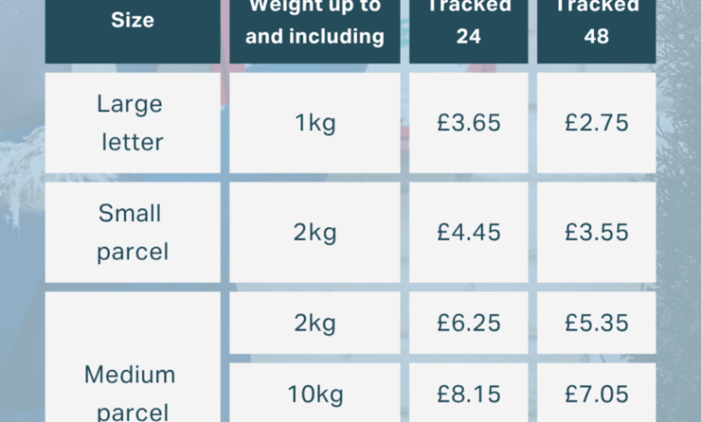 Is the price of posting putting Christmas cards on ice? Is the price of posting putting Christmas cards on ice?