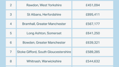 The best – and happiest – places to live in the UK