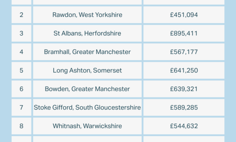 The best – and happiest – places to live in the UK The best – and happiest – places to live in the UK